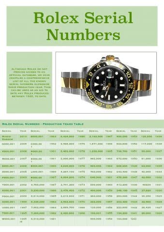 rolex serial numbers oyster perpetual datejust|rolex submariner serial number chart.